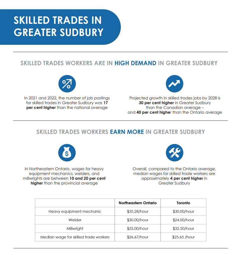 Infographic: Skilled Trades in Greater Sudbury